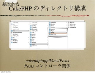 基本的な
         CakePHP のディレクトリ構成




               cakephp/app/View/Posts
              Posts コントローラ関係
12年4月21日土曜日
 