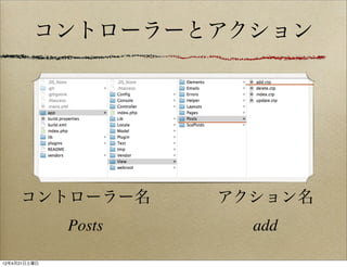コントローラーとアクション




     コントローラー名         アクション名
              Posts     add

12年4月21日土曜日
 