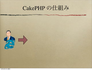 CakePHP の仕組み




12年4月21日土曜日
 