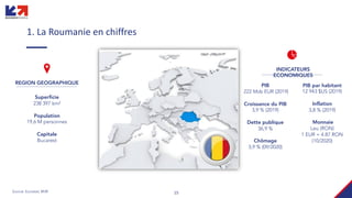 15
1. La Roumanie en chiffres
PIB
222 Mds EUR (2019)
Croissance du PIB
3,9 % (2019)
Dette publique
36,9 %
Chômage
3,9 % (09/2020)
REGION GEOGRAPHIQUE
Superficie
238 397 km²
Population
19,6 M personnes
Capitale
Bucarest
PIB par habitant
12 943 $US (2019)
Inflation
3,8 % (2019)
Monnaie
Leu (RON)
1 EUR = 4.87 RON
(10/2020)
INDICATEURS
ECONOMIQUES
Source: Eurostat, BNR
 