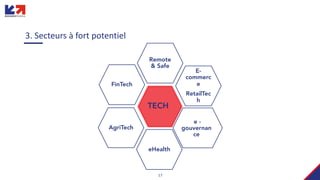 17
FinTech
AgriTech
e -
gouvernan
ce
E-
commerc
e
RetailTec
h
Remote
& Safe
eHealth
TECH
3. Secteurs à fort potentiel
 