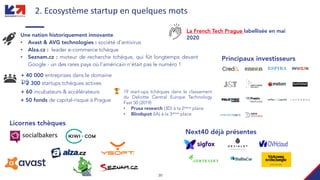 20
+ 2 300 startups tchèques actives
+ 60 incubateurs & accélérateurs 19 start-ups tchèques dans le classement
du Deloitte Central Europe Technology
Fast 50 (2019)
• Prusa research (3D) à la 2ième place
• Blindspot (IA) à la 3ième place
Licornes tchèques
2. Ecosystème startup en quelques mots
Une nation historiquement innovante
• Avast & AVG technologies : société d’antivirus
• Alza.cz : leader e-commerce tchèque
• Seznam.cz : moteur de recherche tchèque, qui fût longtemps devant
Google - un des rares pays où l’américain n’était pas le numéro 1
Next40 déjà présentes
Principaux investisseurs
🏆
La French Tech Prague labellisée en mai
2020
+ 40 000 entreprises dans le domaine
TIC
+ 50 fonds de capital-risque à Prague
 