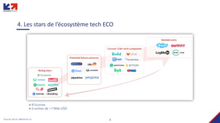 6
4. Les stars de l’écosystème tech ECO
Ø 8 licornes
Ø 6 sorties de +1 Mds USD
Source: pfr.pl, dealroom.co
 