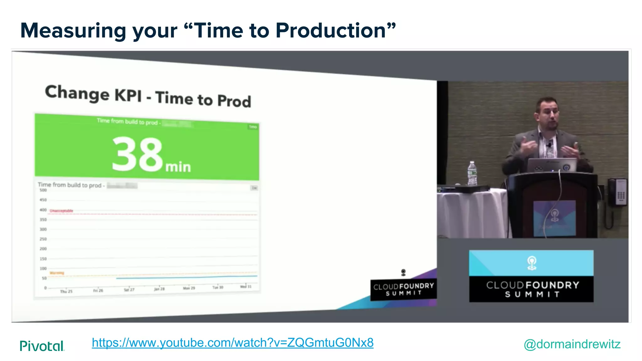Measuring your “Time to Production”
https://www.youtube.com/watch?v=ZQGmtuG0Nx8 @dormaindrewitz
 