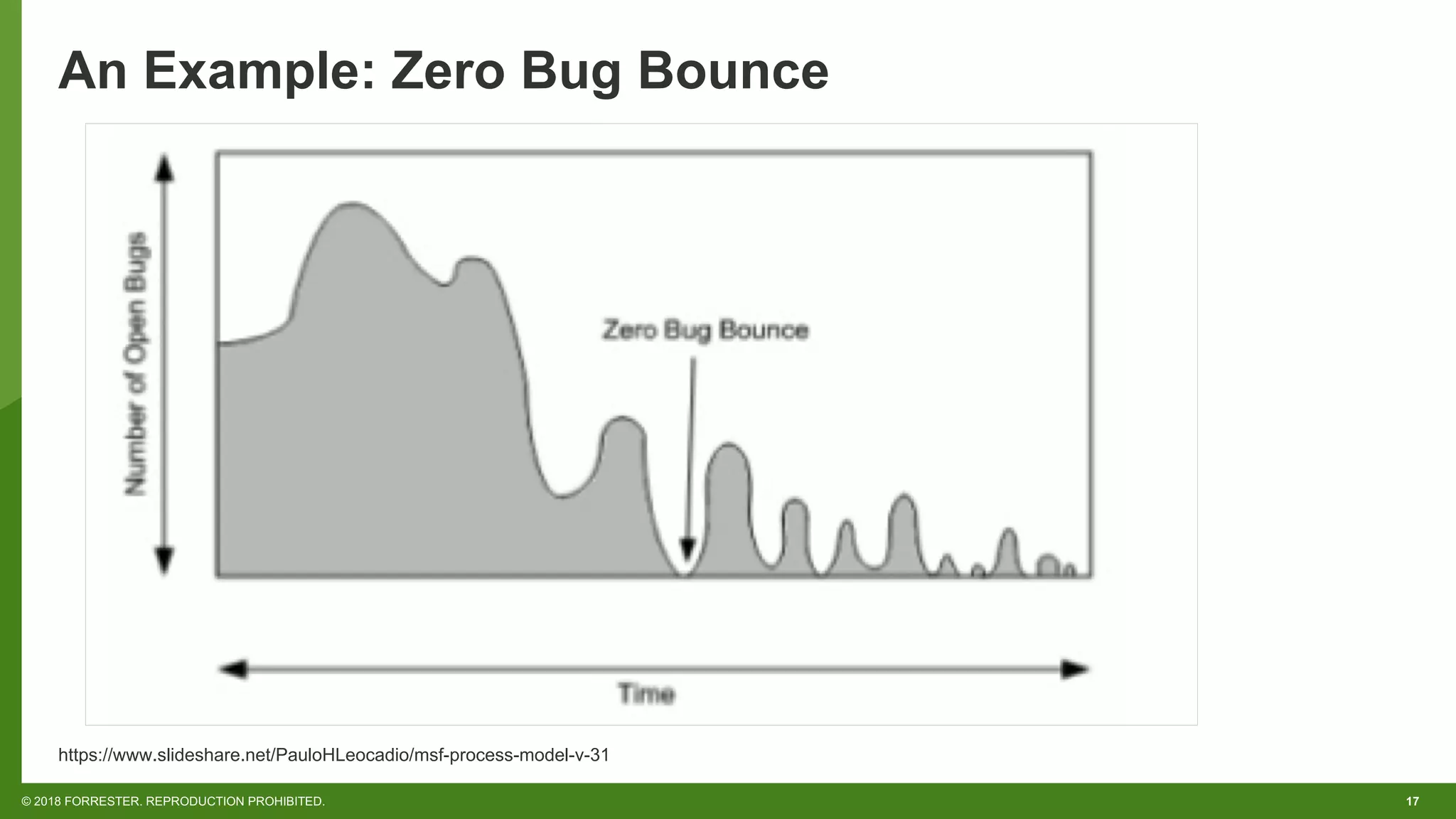17© 2018 FORRESTER. REPRODUCTION PROHIBITED.
An Example: Zero Bug Bounce
https://www.slideshare.net/PauloHLeocadio/msf-process-model-v-31
 
