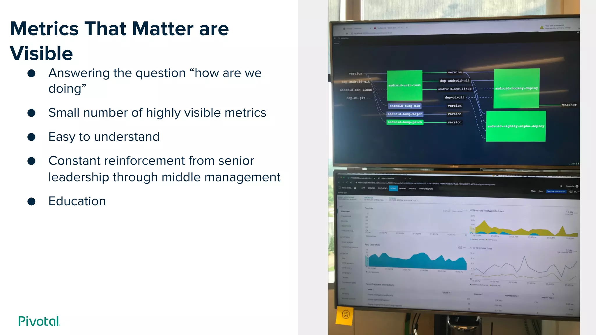 Cover w/ Image
Metrics That Matter are
Visible
● Answering the question “how are we
doing”
● Small number of highly visible metrics
● Easy to understand
● Constant reinforcement from senior
leadership through middle management
● Education
 
