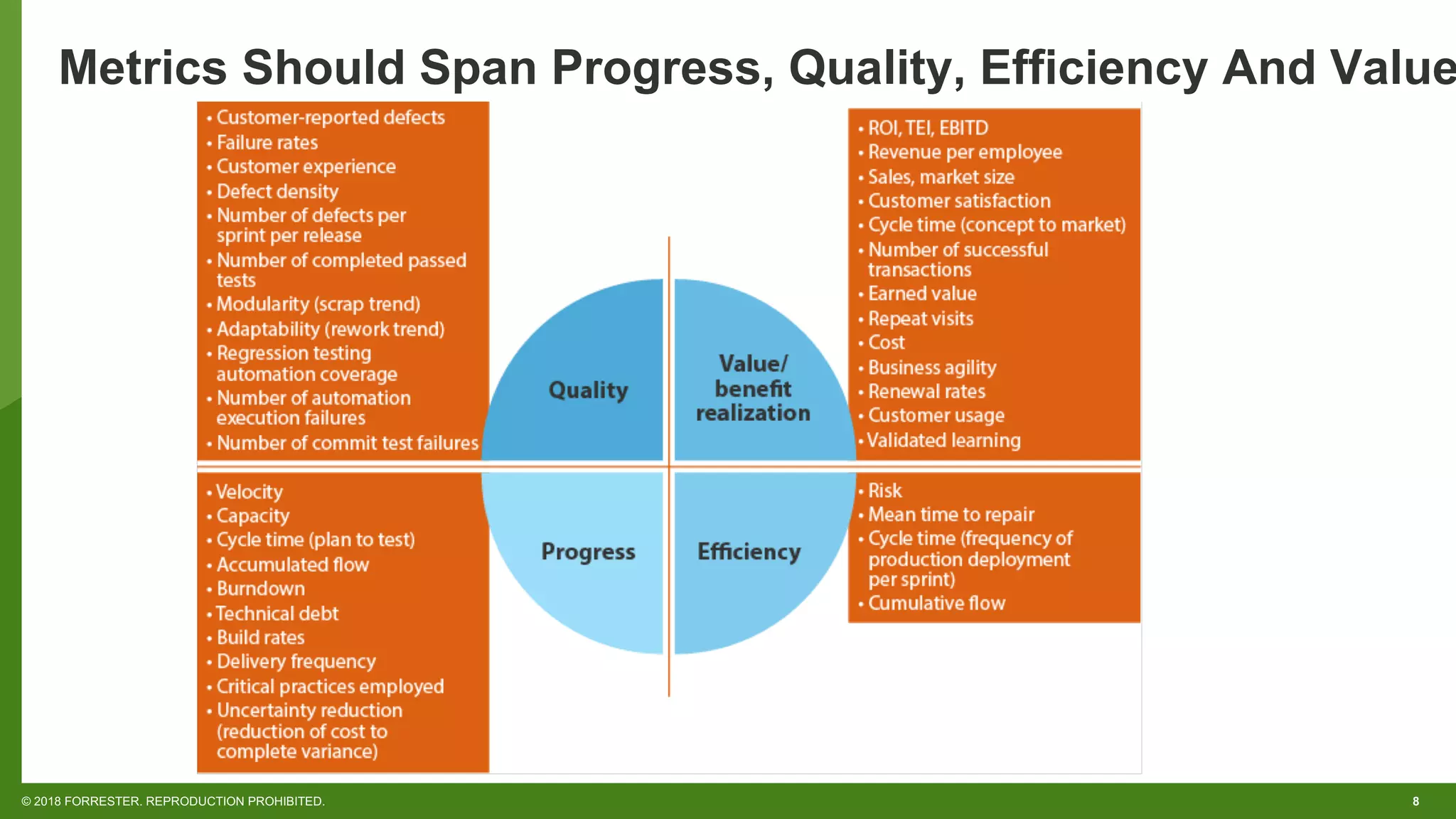 8© 2018 FORRESTER. REPRODUCTION PROHIBITED.
Metrics Should Span Progress, Quality, Efficiency And Value
 