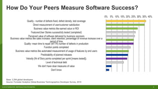 3© 2018 FORRESTER. REPRODUCTION PROHIBITED.
How Do Your Peers Measure Software Success?
Base: 3,294,global developers
Sour...