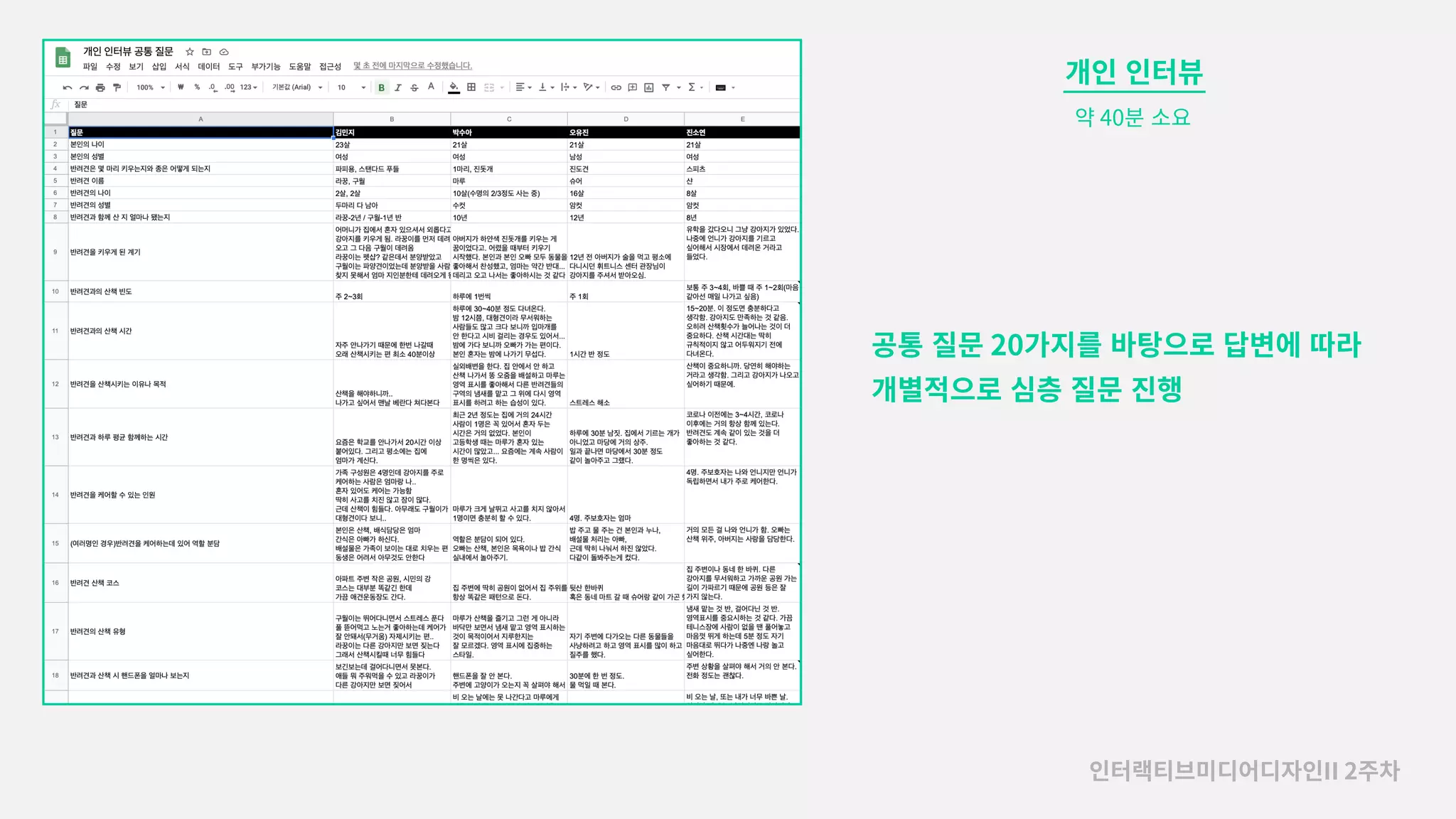 인터랙티브미디어디자인II 2주차
개인�인터뷰
약 40분�소요
공통�질문 20가지를�바탕으로�답변에�따라
개별적으로�심층�질문�진행
 