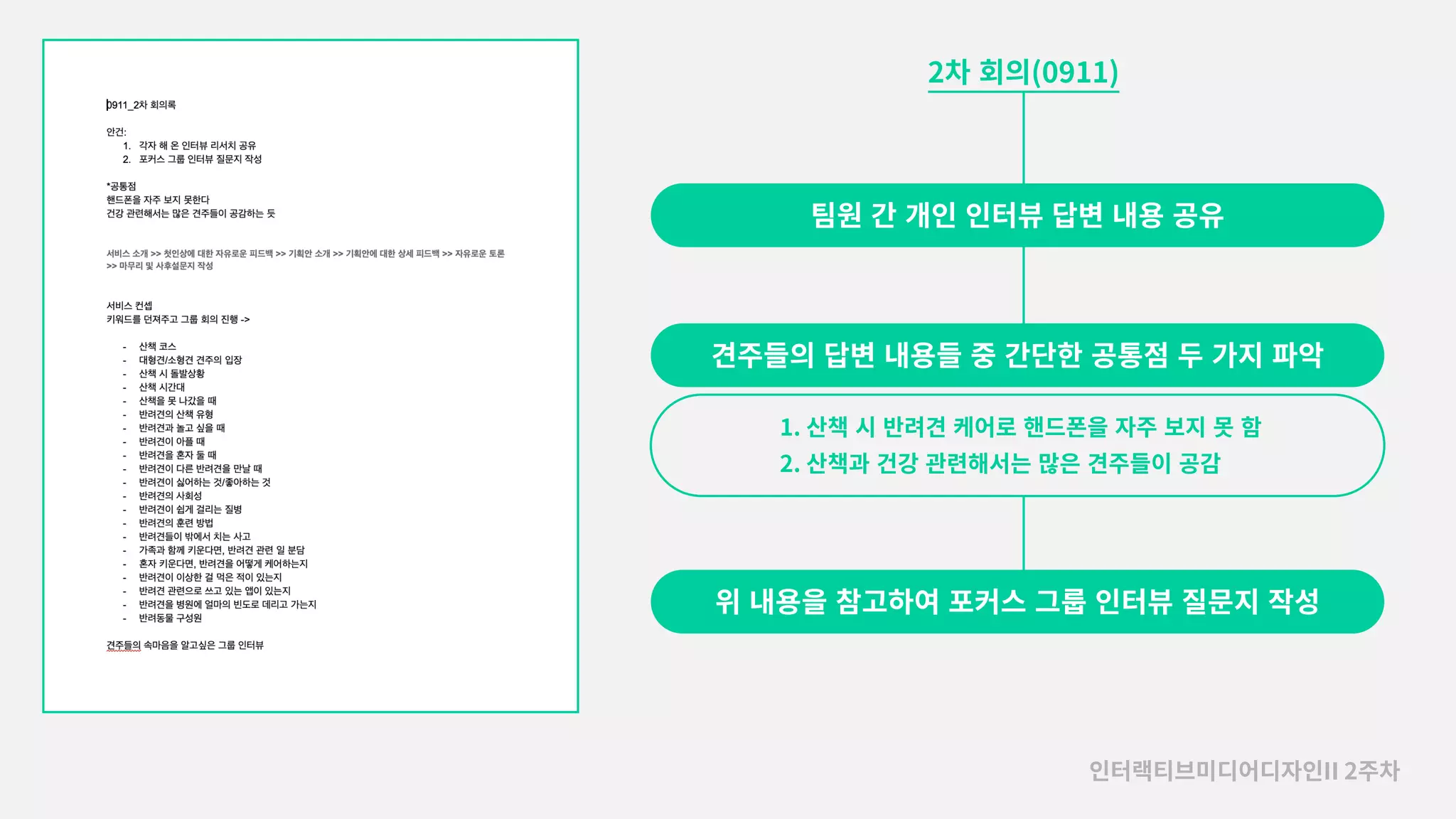 2차�회의(0911)
견주들의�답변�내용들�중�간단한�공통점�두�가지�파악
1. 산책�시�반려견�케어로�핸드폰을�자주�보지�못�함
2. 산책과�건강�관련해서는�많은�견주들이�공감
위�내용을�참고하여�포커스�그룹�인터뷰�질문지�작성
팀원�간�개인�인터뷰�답변�내용�공유
인터랙티브미디어디자인II 2주차
 