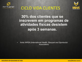CICLO VIDA CLIENTES
      30% dos clientes que se
    inscrevem em programas de
     atividades físicas desistem
          após 3 semanas.


•   fonte IHRSA (International Health, Racquet and Sportsclub
                           Association)
 