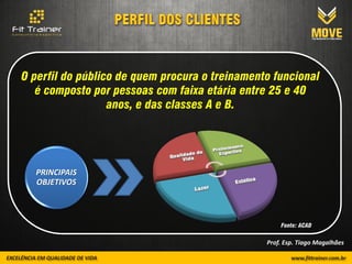 O perfil do público de quem procura o treinamento funcional
   é composto por pessoas com faixa etária entre 25 e 40
                  anos, e das classes A e B.




  PRINCIPAIS
  OBJETIVOS



                                                    Fonte: ACAD

                                                Prof. Esp. Tiago Magalhães
 