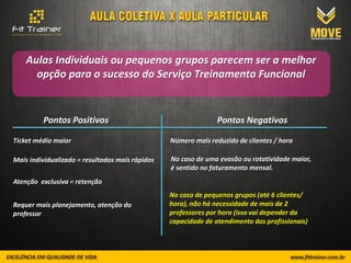 Aulas Individuais ou pequenos grupos parecem ser a melhor
      opção para o sucesso do Serviço Treinamento Funcional


         Pontos Positivos                                       Pontos Negativos

Ticket médio maior                               Número mais reduzido de clientes / hora

Mais individualizado = resultados mais rápidos   No caso de uma evasão ou rotatividade maior,
                                                 é sentido no faturamento mensal.
Atenção exclusiva = retenção
                                                 No caso de pequenos grupos (até 6 clientes/
Requer mais planejamento, atenção do             hora), não há necessidade de mais de 2
professor                                        professores por hora (isso vai depender da
                                                 capacidade de atendimento dos profissionais)
 