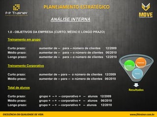 ANÁLISE INTERNA

1.0 - OBJETIVOS DA EMPRESA (CURTO, MÉDIO E LONGO PRAZO)

Treinamento em grupo

Curto prazo:       aumentar de -- para -- número de clientes   12/2009
Médio prazo:       aumentar de -- para -- o número de clientes 06/2010
Longo prazo:       aumentar de -- para -- o número de clientes 12/2010
                                                                                   Empresas
Treinamento Corporativo                                                  Grupo



                                                                                 Alunos
Curto prazo:       aumentar de -- para -- o número de clientes 12/2009
Médio prazo:       aumentar de -- para -- o número de clientes 06/2010

Total de alunos
                                                                          Resultados
Curto prazo:       grupo = -- + -- corporativo = -- alunos 12/2009
Médio prazo:       grupo = -- + -- corporativo = -- alunos 06/2010
Longo prazo:       grupo = -- + -- corporativo = -- alunos 12/2010
 