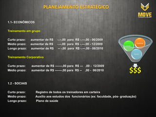 1.1- ECONÔMICOS

Treinamento em grupo

Curto prazo:    aumentar de R$    -.--,00 para R$ -.---,00 - 06/2009
                                                                                         Empresas
Médio prazo:    aumentar de R$    -.--,00 para R$ -.---,00 - 12/2009           Grupo
Longo prazo:    aumentar de R$    -- -,00 para R$ -.---,00 - 06/2010
                                                                                       Alunos

Treinamento Corporativo

Curto prazo:    aumentar de R$ -------,00 para R$ --- ,00 - 12/2009
Médio prazo:    aumentar de R$ -------,00 para R$ -- ,00 - 06/2010                $$$
1.2 - SOCIAIS

Curto prazo:      Registro de todos os treinadores em carteira
Médio prazo:      Auxílio aos estudos dos funcionários (ex: faculdade, pós- graduação)
Longo prazo:      Plano de saúde
 