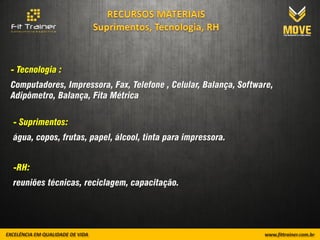 - Tecnologia :
Computadores, Impressora, Fax, Telefone , Celular, Balança, Software,
Adipômetro, Balança, Fita Métrica


- Suprimentos:
água, copos, frutas, papel, álcool, tinta para impressora.


-RH:
reuniões técnicas, reciclagem, capacitação.
 
