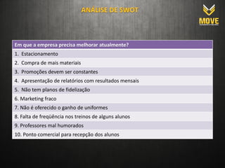 Em que a empresa precisa melhorar atualmente?
1. Estacionamento
2. Compra de mais materiais
3. Promoções devem ser constantes
4. Apresentação de relatórios com resultados mensais
5. Não tem planos de fidelização
6. Marketing fraco
7. Não é oferecido o ganho de uniformes
8. Falta de freqüência nos treinos de alguns alunos
9. Professores mal humorados
10. Ponto comercial para recepção dos alunos
 