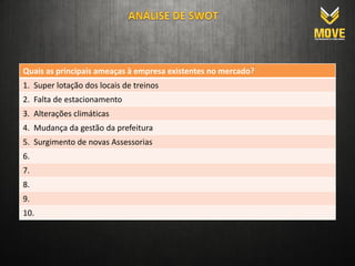 Quais as principais ameaças à empresa existentes no mercado?
1. Super lotação dos locais de treinos
2. Falta de estacionamento
3. Alterações climáticas
4. Mudança da gestão da prefeitura
5. Surgimento de novas Assessorias
6.
7.
8.
9.
10.
 
