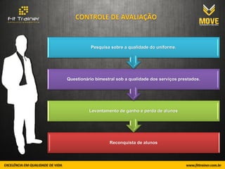 Pesquisa sobre a qualidade do uniforme.




Questionário bimestral sob a qualidade dos serviços prestados.




          Levantamento de ganho e perda de alunos




                   Reconquista de alunos
 
