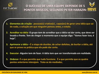 1. Elementos de criação- pessoas(s) criativa(s) , capaz(es) de gerar uma idéia que sai
   do nada, a solução em que ninguém pensou antes, o estalo.

2. Acreditar na idéia- O grupo tem de acreditar que a idéia vai dar certo, que deve ser
   levada a frente. Tem de chegar o momento que a equipe diga: “Vamos fazer isso, é
   hoje”.

3. Aprimorar a idéia – É a etapa de duvidar, de achar defeitos, de burilar a idéia, até
   que se prove na prática que ela pode dar certo.

4. Executar- Alguém tem de fazer. A idéia tem que ser transformada em realidade.

5. Ordenar- É o que permite que tudo funcione. É o que permite que os quatro
   pontos anteriores interajam. Trata-se do mediador,
 