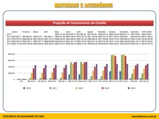 Projeção de Faturamento do Estúdio
 