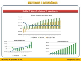 Análise de Mercado e Retorno de Investimentos
 