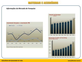 Informações do Mercado de Franquias
 