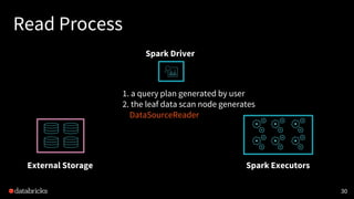 Apache Spark Data Source V2 with Wenchen Fan and Gengliang Wang | PDF