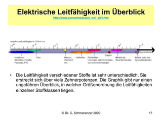 © Dr. C. Schmaranzer 2009 17
Elektrische Leitfähigkeit im Überblick
http://www.cumschmidt.de/s_leitf_el01.htm
• Die Leitfä...