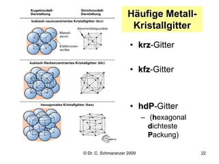 © Dr. C. Schmaranzer 2009 22
Häufige Metall-
Kristallgitter
• krz-Gitter
• kfz-Gitter
• hdP-Gitter
– (hexagonal
dichteste
...