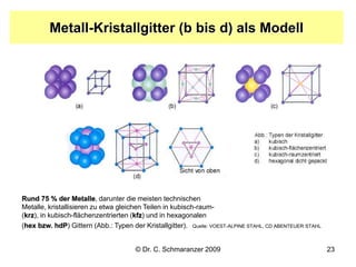 © Dr. C. Schmaranzer 2009 23
Metall-Kristallgitter (b bis d) als Modell
Rund 75 % der Metalle, darunter die meisten techni...