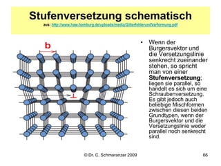 © Dr. C. Schmaranzer 2009 66
Stufenversetzung schematisch
aus: http://www.haw-hamburg.de/uploads/media/GitterfehlerundVerf...