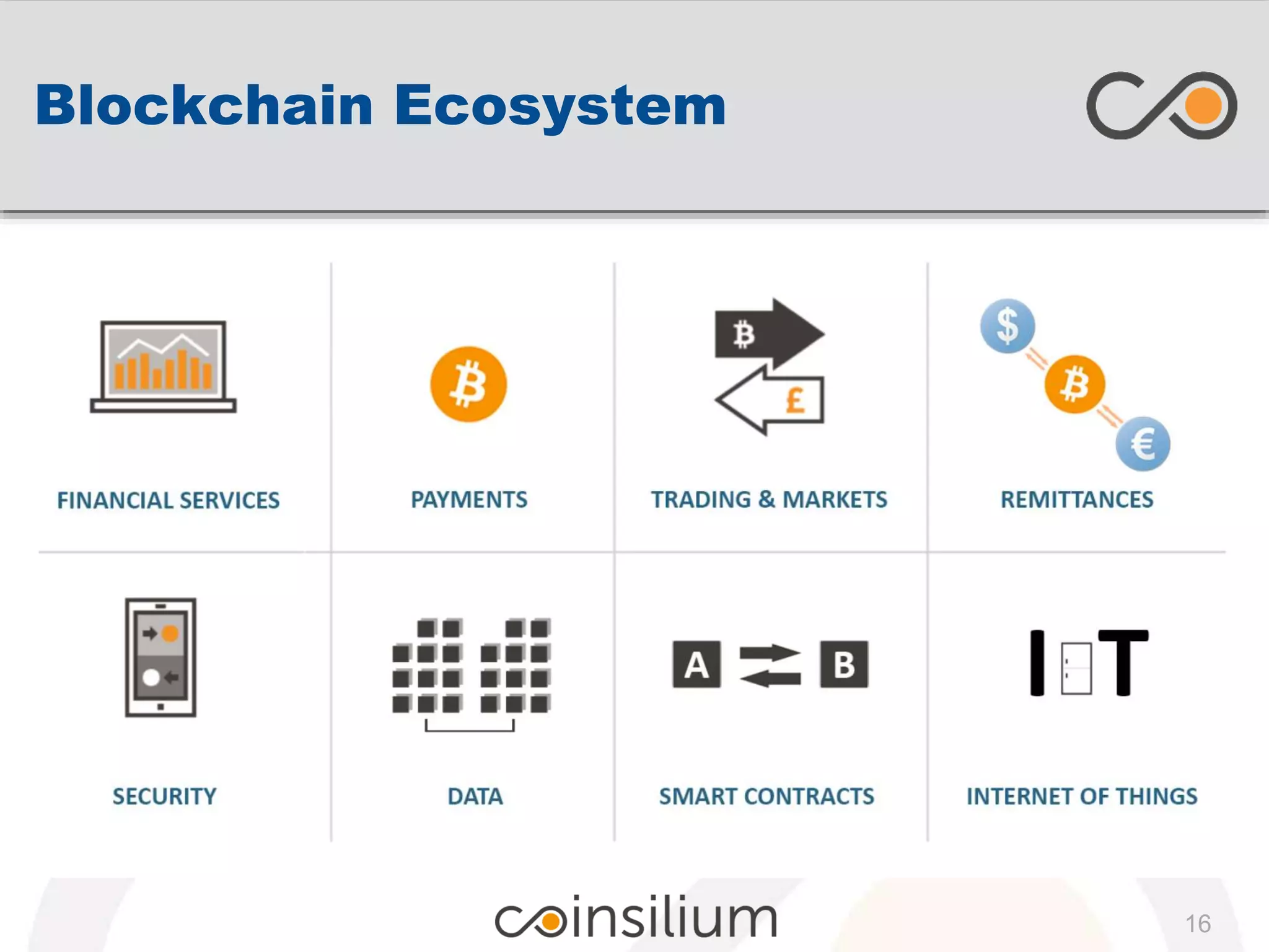 Blockchain Ecosystem
16
 