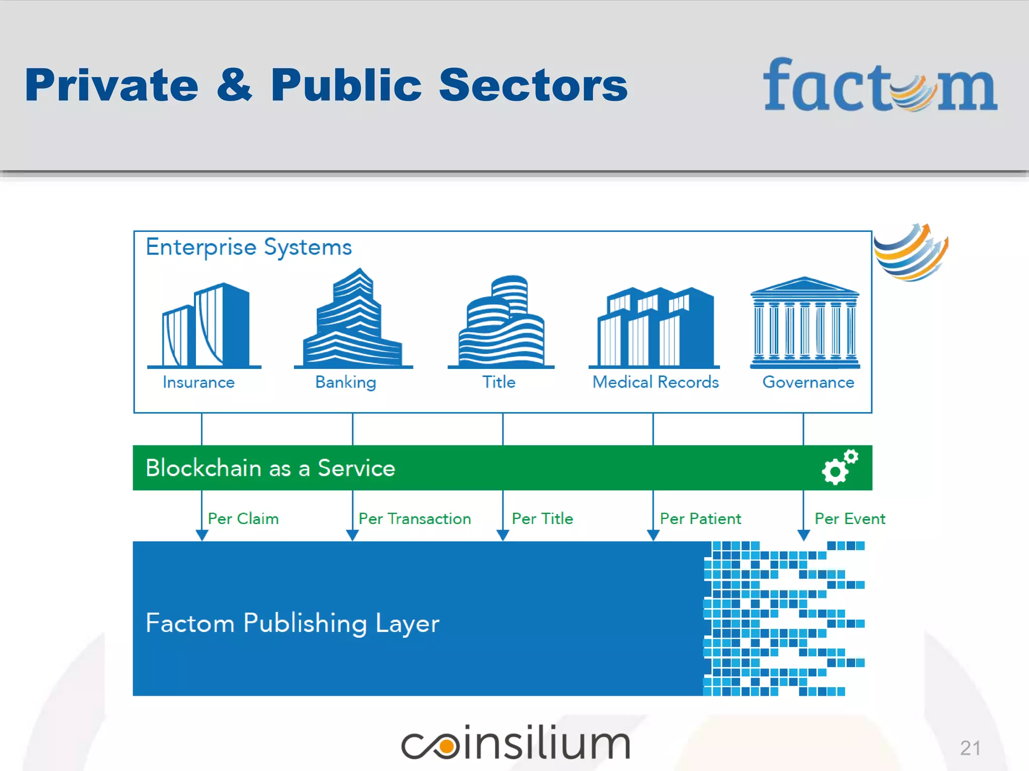 21
Private & Public Sectors
 