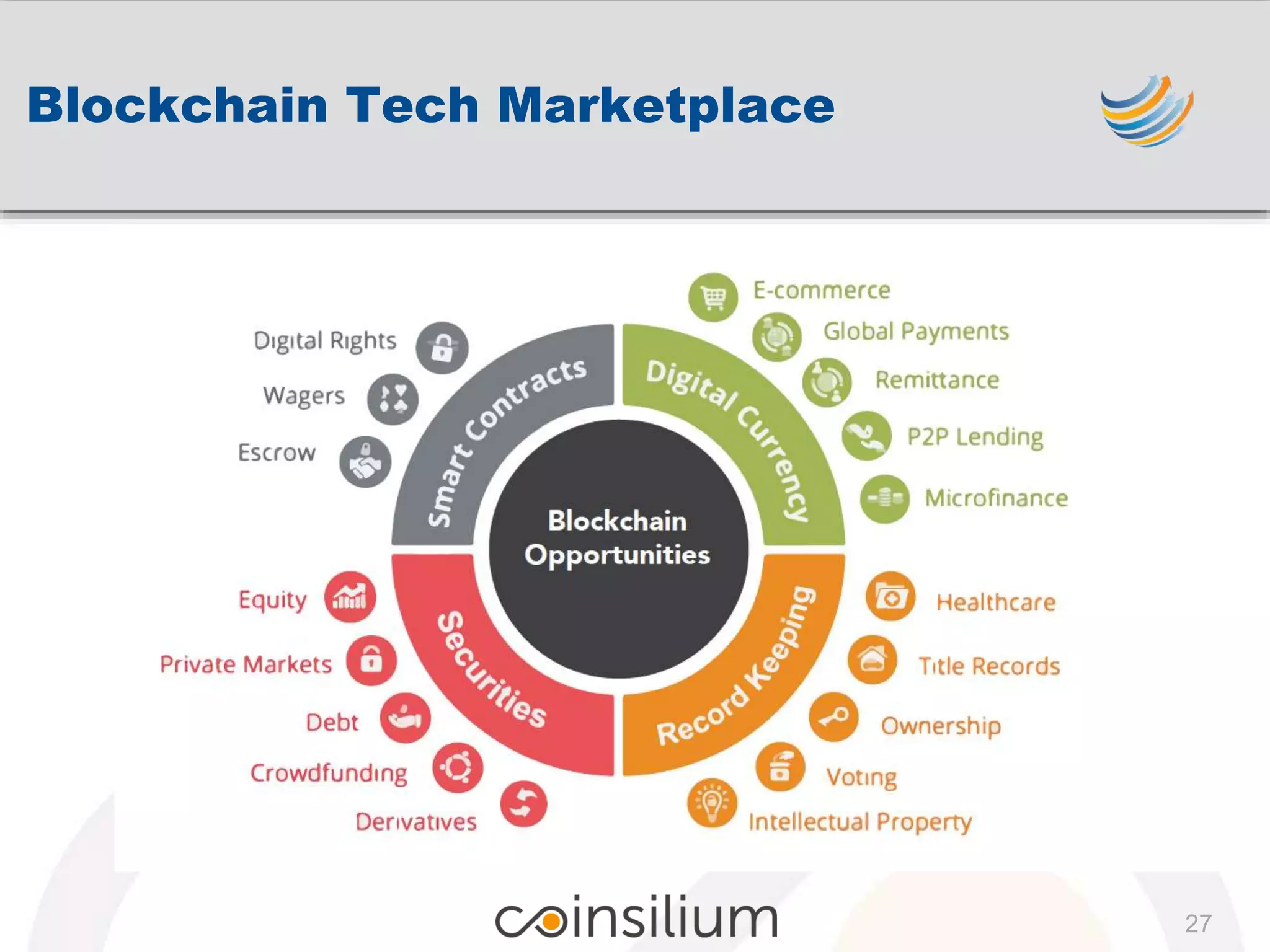 27
Blockchain Tech Marketplace
 