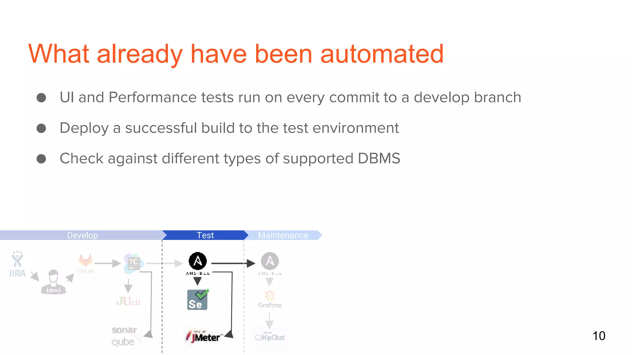 What already have been automated
10
MaintenanceDevelop Test
● UI and Performance tests run on every commit to a develop branch
● Deploy a successful build to the test environment
● Check against different types of supported DBMS
 