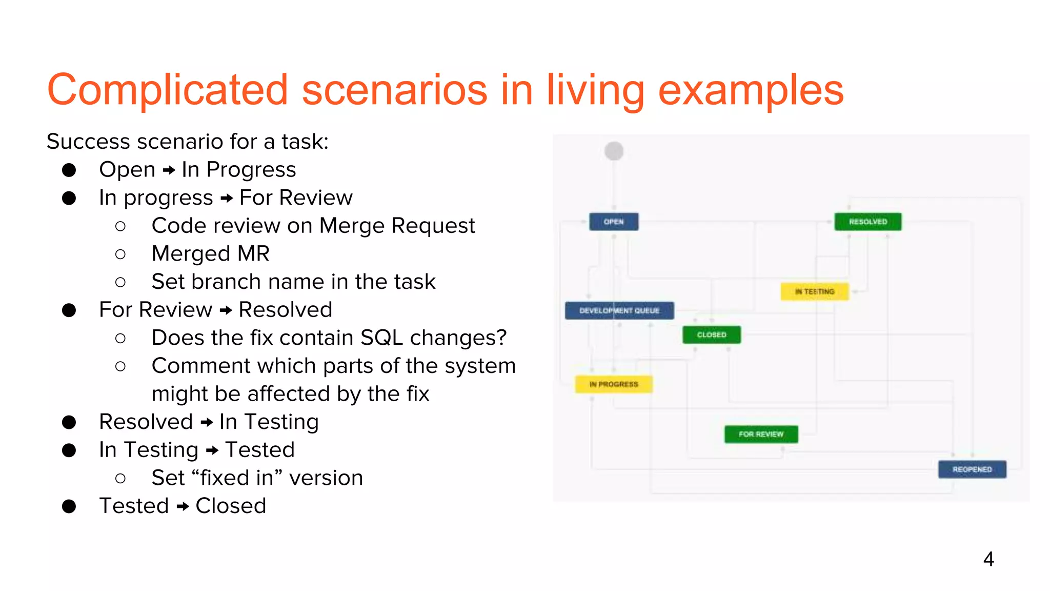 Complicated scenarios in living examples
4
Success scenario for a task:
● Open → In Progress
● In progress → For Review
○ Code review on Merge Request
○ Merged MR
○ Set branch name in the task
● For Review → Resolved
○ Does the fix contain SQL changes?
○ Comment which parts of the system
might be affected by the fix
● Resolved → In Testing
● In Testing → Tested
○ Set “fixed in” version
● Tested → Closed
 