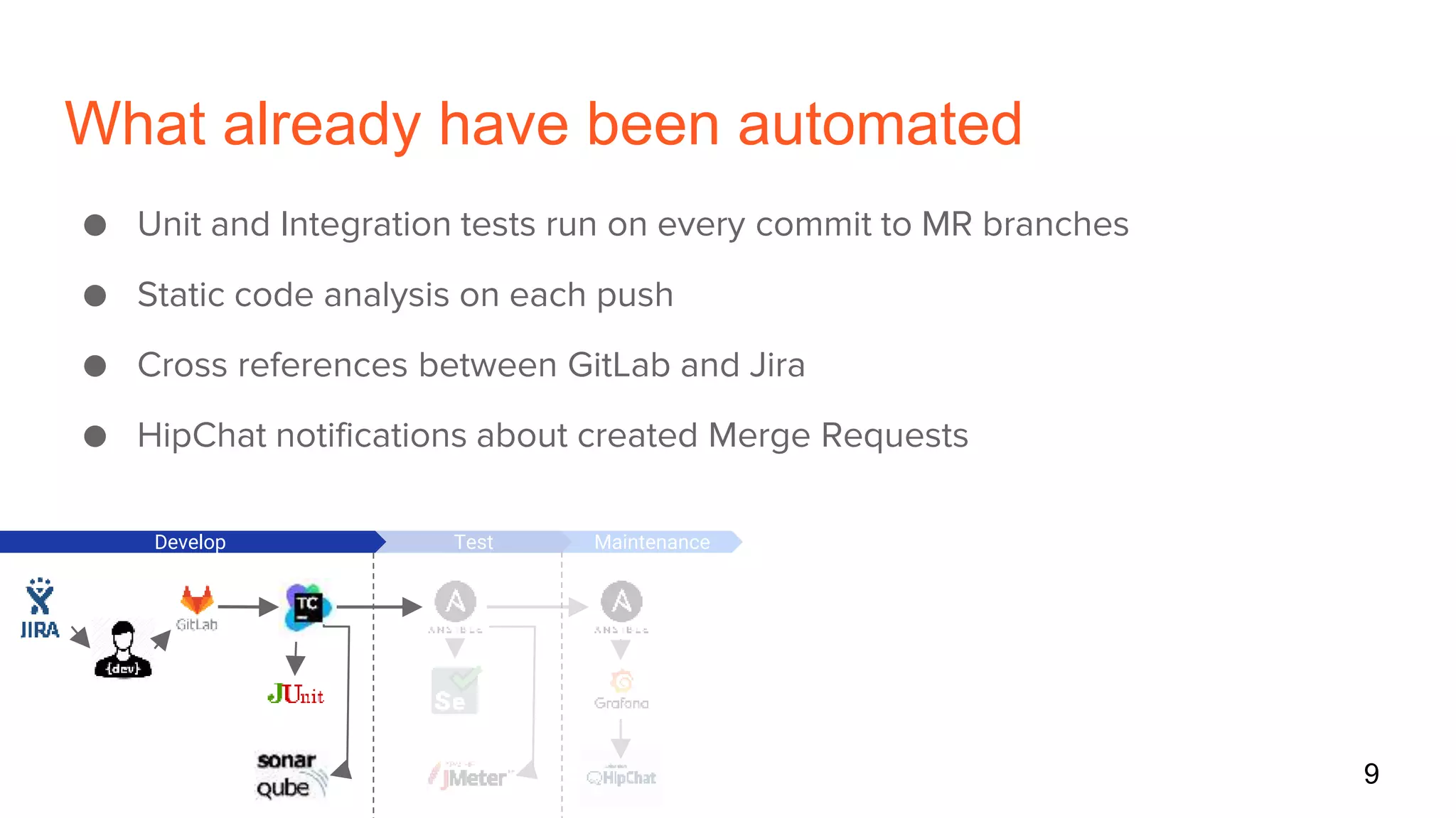 What already have been automated
9
MaintenanceDevelop Test
● Unit and Integration tests run on every commit to MR branches
● Static code analysis on each push
● Cross references between GitLab and Jira
● HipChat notifications about created Merge Requests
 