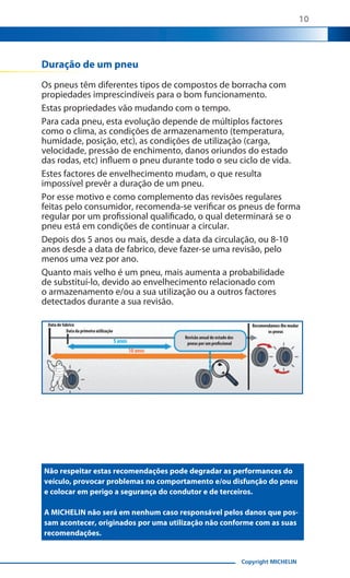 10

Duração de um pneu
Os pneus têm diferentes tipos de compostos de borracha com
propiedades imprescindíveis para o bom funcionamento.
Estas propriedades vão mudando com o tempo.
Para cada pneu, esta evolução depende de múltiplos factores
como o clima, as condições de armazenamento (temperatura,
humidade, posição, etc), as condições de utilização (carga,
velocidade, pressão de enchimento, danos oriundos do estado
das rodas, etc) influem o pneu durante todo o seu ciclo de vida.
Estes factores de envelhecimento mudam, o que resulta
impossível prevêr a duração de um pneu.
Por esse motivo e como complemento das revisões regulares
feitas pelo consumidor, recomenda-se verificar os pneus de forma
regular por um profissional qualificado, o qual determinará se o
pneu está em condições de continuar a circular.
Depois dos 5 anos ou mais, desde a data da circulação, ou 8-10
anos desde a data de fabrico, deve fazer-se uma revisão, pelo
menos uma vez por ano.
Quanto mais velho é um pneu, mais aumenta a probabilidade
de substituí-lo, devido ao envelhecimento relacionado com
o armazenamento e/ou a sua utilização ou a outros factores
detectados durante a sua revisão.
Data de fabrico
Data da primeira utilização
Revisão anual do estado dos
pneus por um profissional

5 anos

Recomendamos-lhe mudar
os pneus

10 anos

Não respeitar estas recomendações pode degradar as performances do
veículo, provocar problemas no comportamento e/ou disfunção do pneu
e colocar em perigo a segurança do condutor e de terceiros.
A MICHELIN não será em nenhum caso responsável pelos danos que possam acontecer, originados por uma utilização não conforme com as suas
recomendações.

Copyright MICHELIN

 