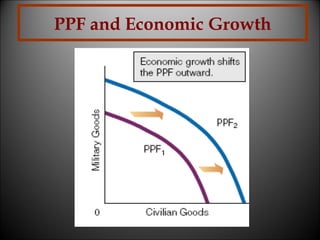 PPF and Economic Growth

 