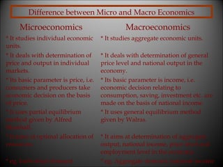Difference between Micro and Macro Economics

Microeconomics

Macroeconomics

* It studies individual economic
units.

* It studies aggregate economic units.

* It deals with determination of
price and output in individual
markets.
* Its basic parameter is price, i.e.
consumers and producers take
economic decision on the basis
of price.
* It uses partial equilibrium
method given by Alfred
Marshall.
* It aims at optimal allocation of
resources.

* It deals with determination of general
price level and national output in the
economy.
* Its basic parameter is income, i.e.
economic decision relating to
consumption, saving, investment etc. are
made on the basis of national income
* It uses general equilibrium method
given by Walras.

* eg. Individual demand

* It aims at determination of aggregate
output, national income, price level and
employment level in the economy.
* eg. Aggregate demand, national income

 