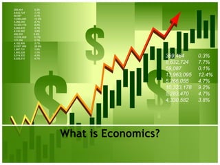 What is Economics?
 