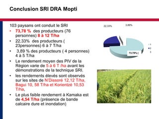 Conclusion SRI DRA Mopti


103 paysans ont conduit le SRI              22,33%   3,89%

• 73,78 % des producteurs (76
   personnes) 8 à 12 T/ha
• 22,33% des producteurs (
                                                                  1
   23personnes) 6 à 7 T/ha                                        2
• 3,89 % des producteurs ( 4 personnes)                73,78% (   3
   4 à 5 T/ha
• Le rendement moyen des PIV de la
   Région varie de 5 à 6 T /ha avant les
   démonstrations de la technique SRI.
• les rendements élevés sont observés
   sur les sites de N’Dissoré 12,12 T/ha,
   Bagui 10, 58 T/ha et Korientzé 10,53
   T/ha,
• Le plus faible rendement à Kamaka est
   de 4,54 T/ha (présence de bande
   calcaire dure et inondation)
 