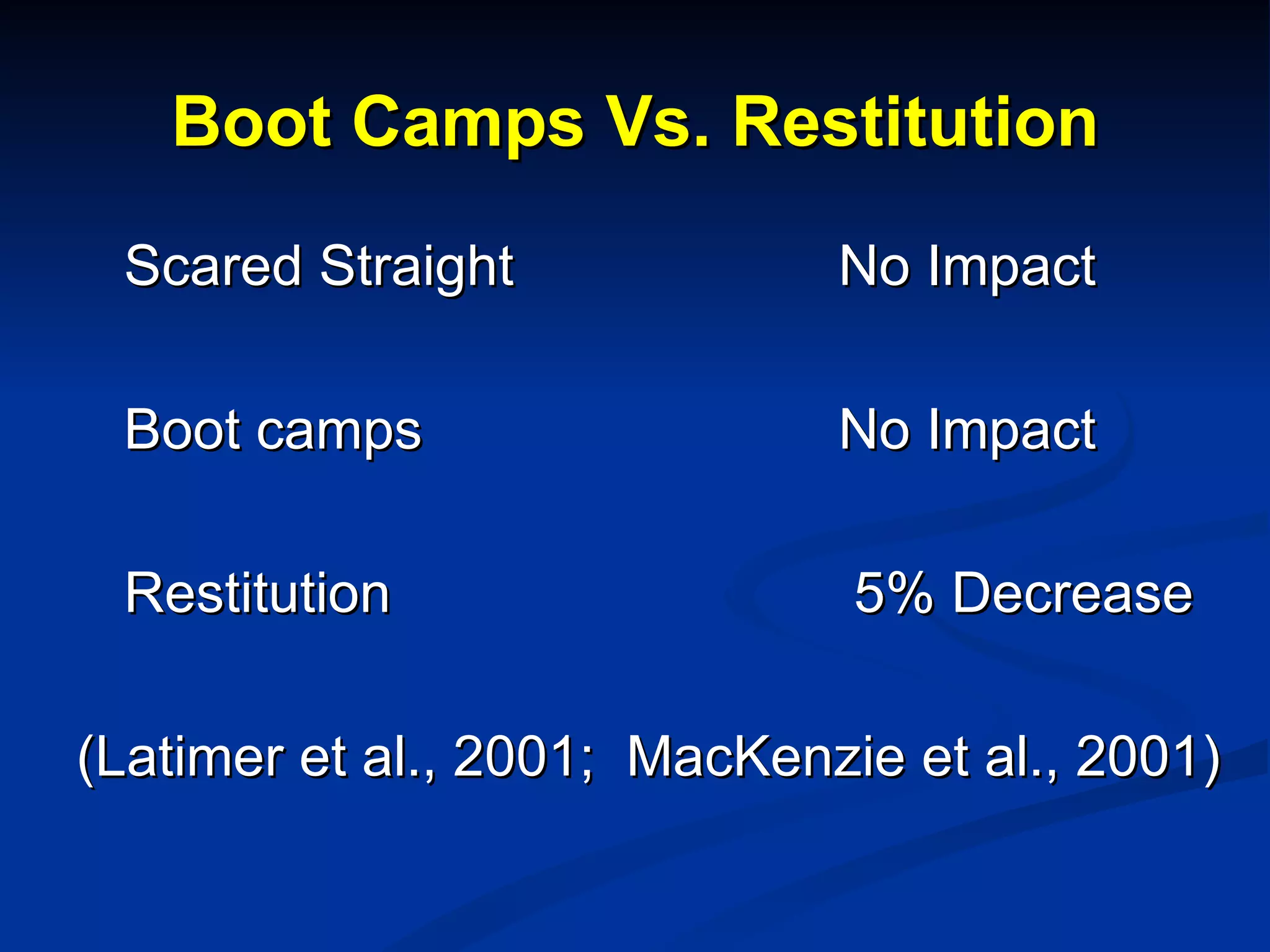 Boot Camps Vs. Restitution Scared Straight No Impact Boot camps No Impact Restitution  5% Decrease (Latimer et al., 2001;  MacKenzie et al., 2001) 