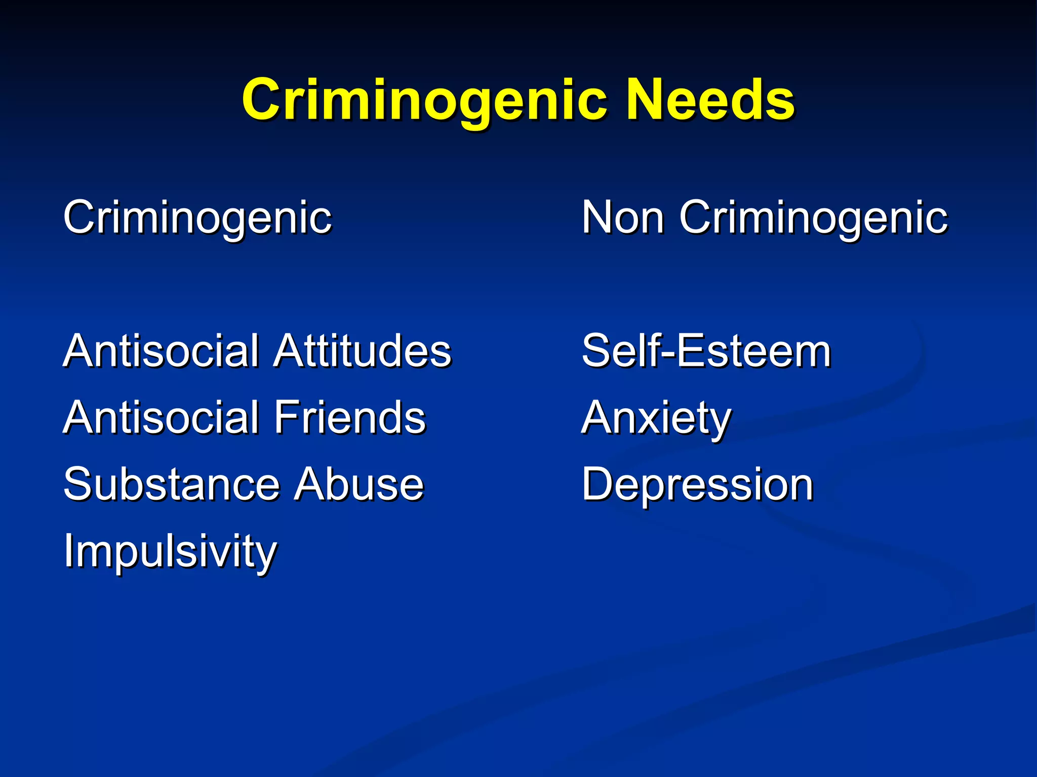 Criminogenic Needs Criminogenic Non Criminogenic Antisocial Attitudes Self-Esteem Antisocial Friends Anxiety Substance Abuse Depression Impulsivity 