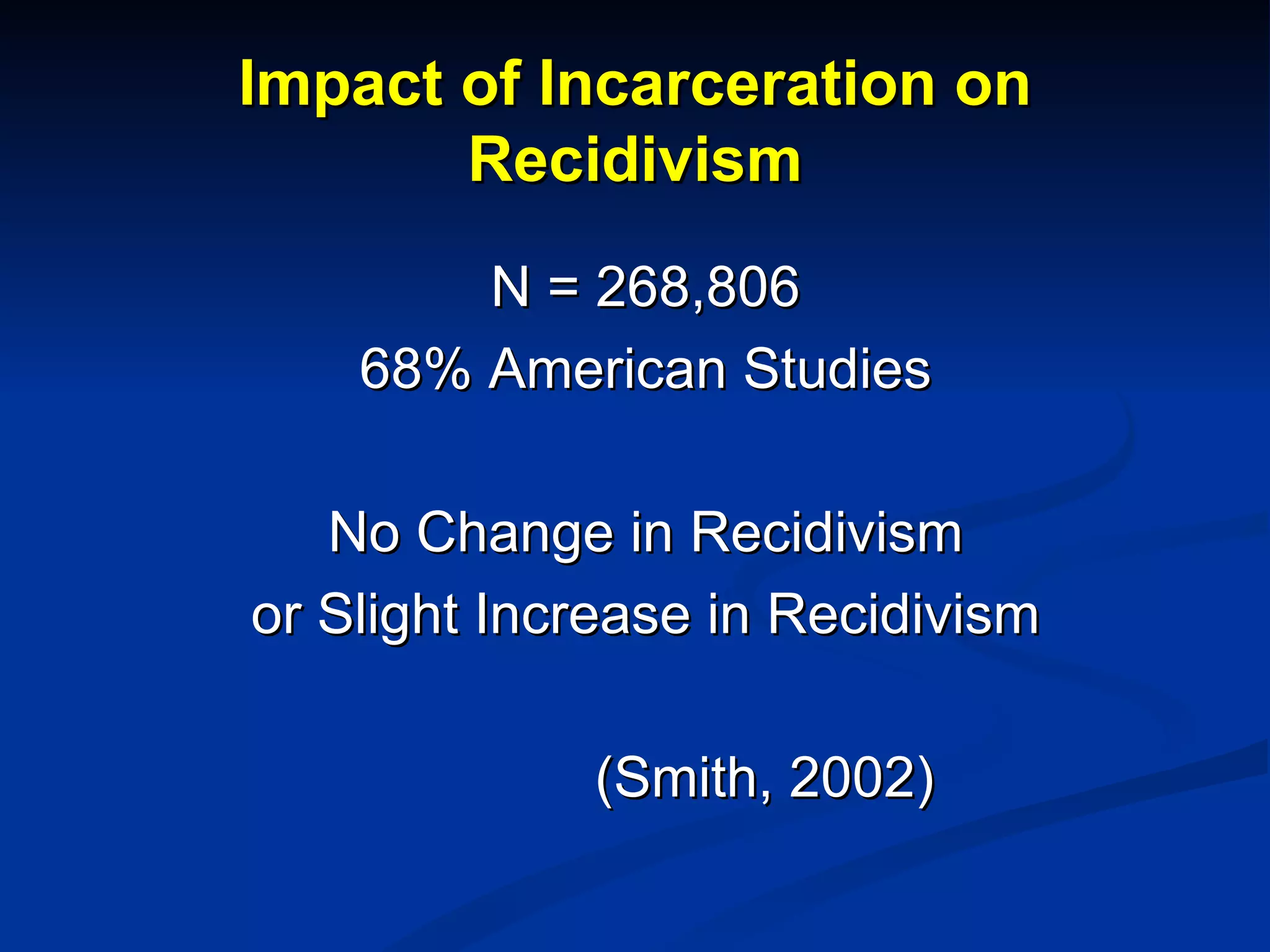 Impact of Incarceration on Recidivism N = 268,806 68% American Studies No Change in Recidivism or Slight Increase in Recidivism (Smith, 2002) 