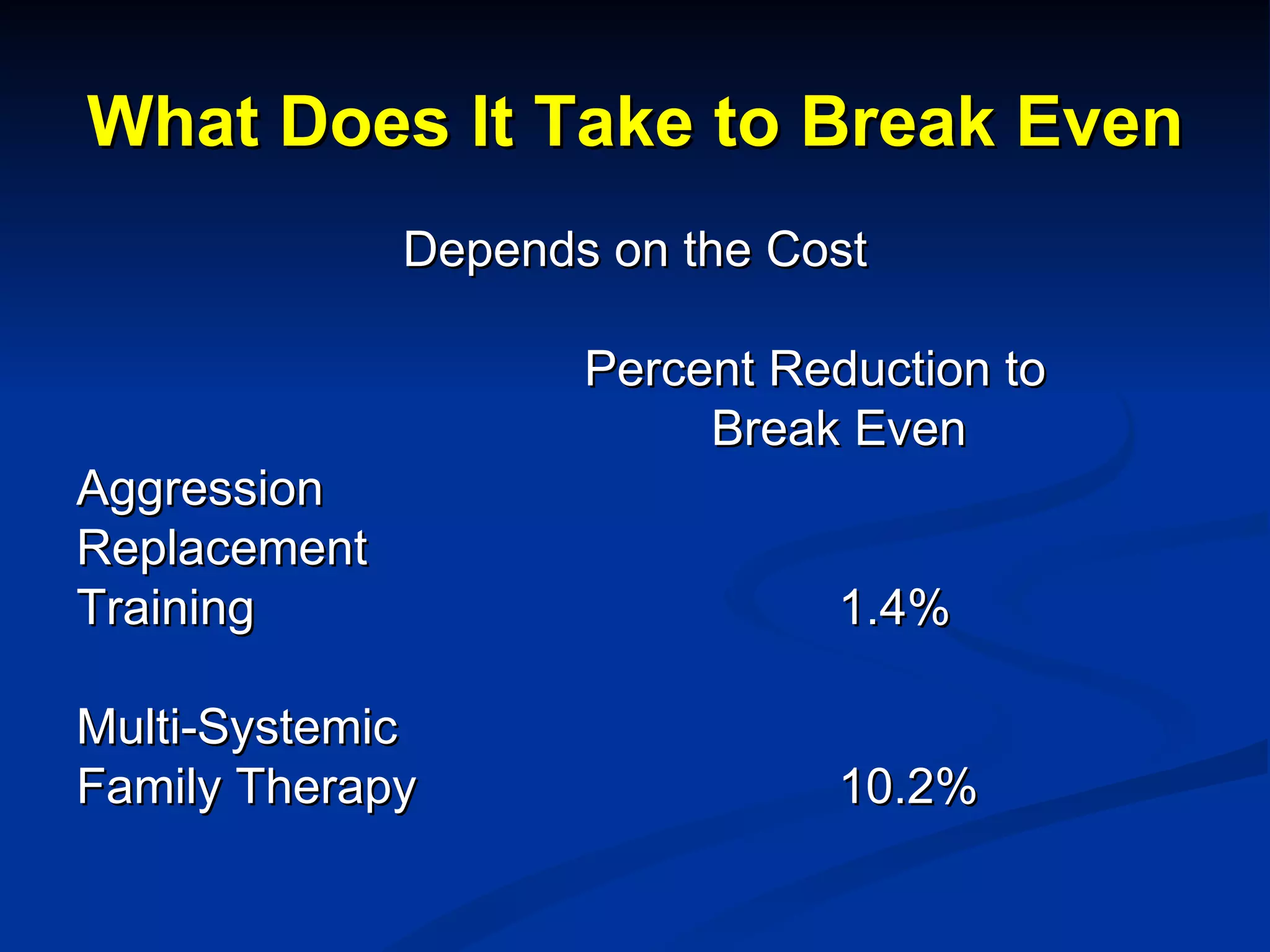What Does It Take to Break Even Depends on the Cost Percent Reduction to  Break Even Aggression Replacement  Training 1.4% Multi-Systemic Family Therapy 10.2% 