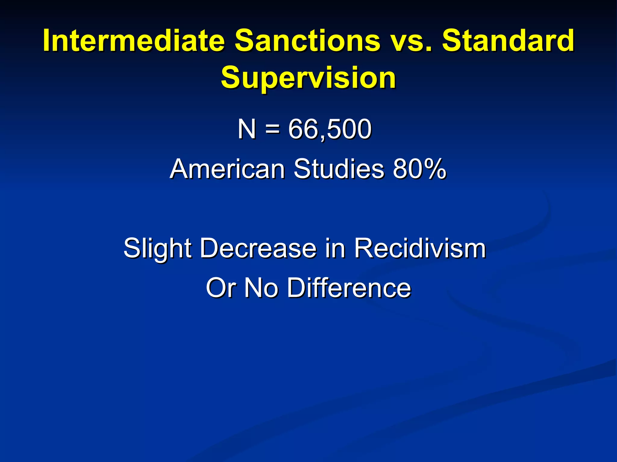 Intermediate Sanctions vs. Standard Supervision N = 66,500  American Studies 80% Slight Decrease in Recidivism  Or No Difference 