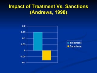 Impact of Treatment Vs. Sanctions (Andrews, 1998) 