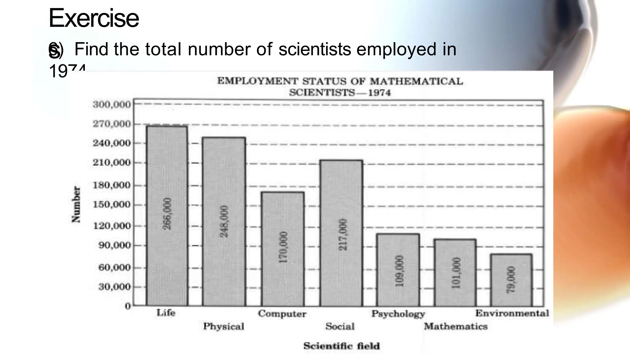 Exercise
s
6) Find the total number of scientists employed in
1974.
 